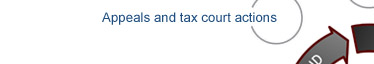 Appeals and tax court actions