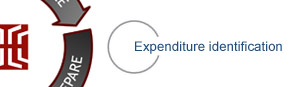 Expenditure identification