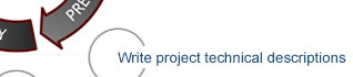 Write project technical descriptions