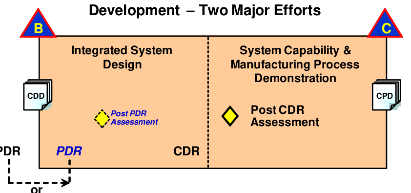 FIGURE 6. EMD Requirements