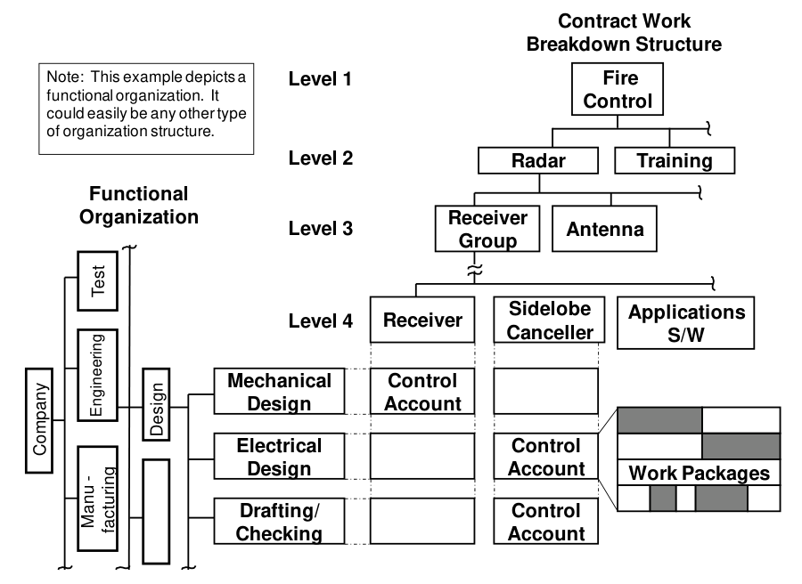 FIGURE 11. Translation from Function to Product
